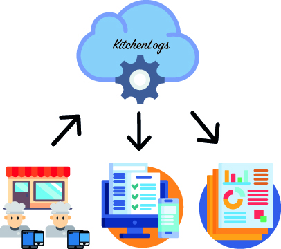 KITCHENLOGS-SingleSite.jpg