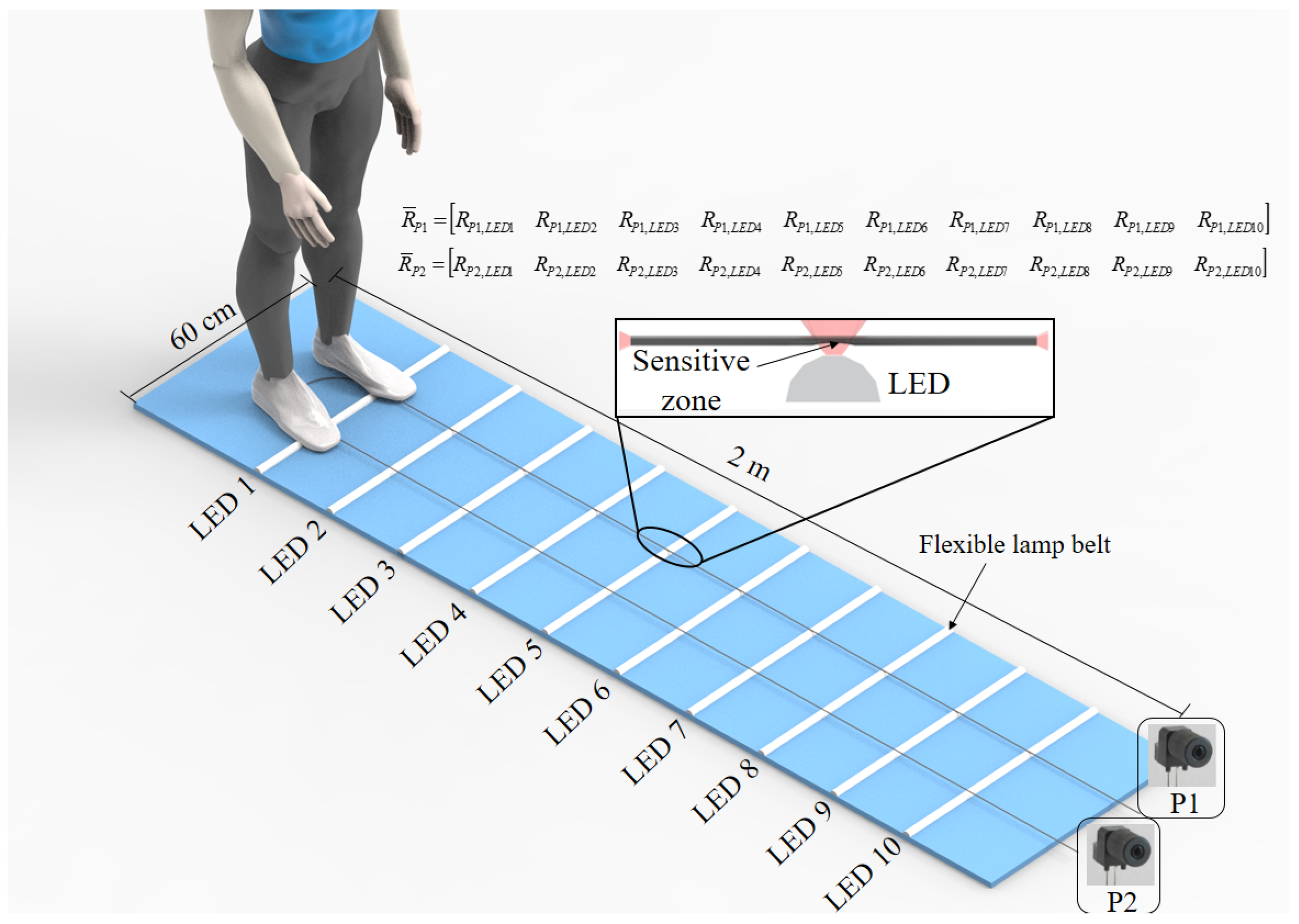 sensors-19-03356-g001.png