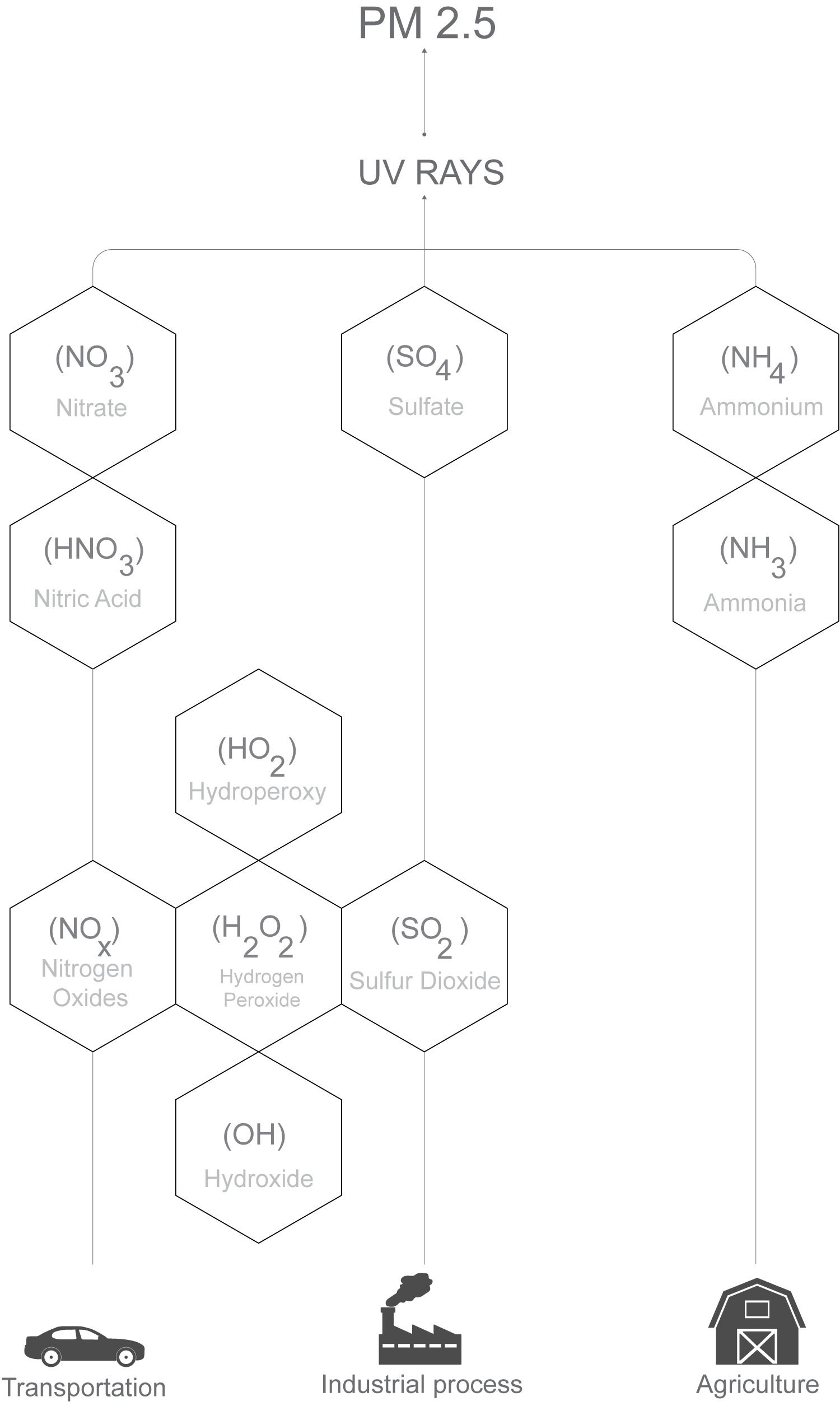 DAS_SMOGCOMPONENT.png