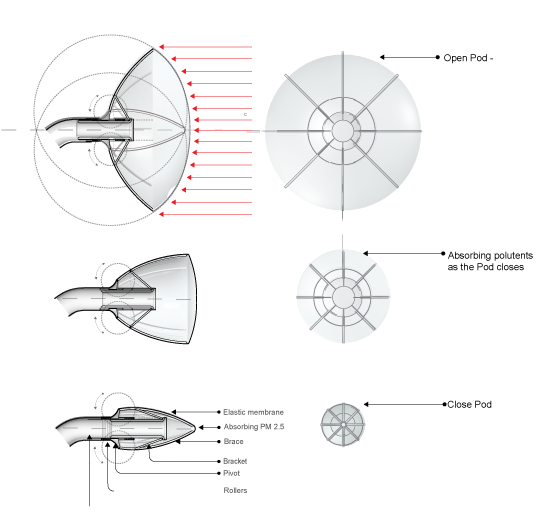 PODS.png