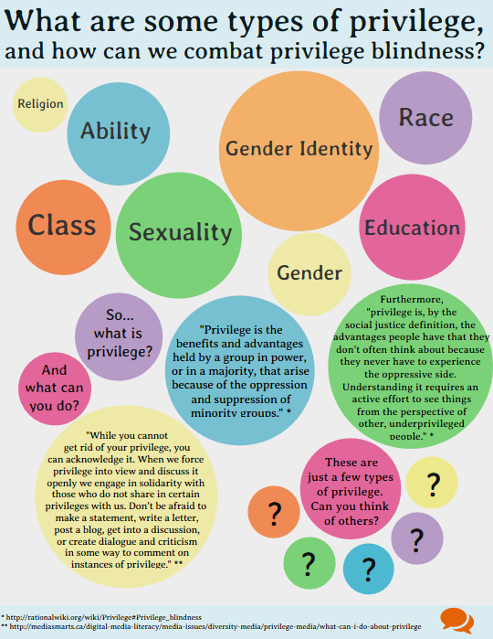 What Is Privilege And Disadvantage? – SOZEEG
