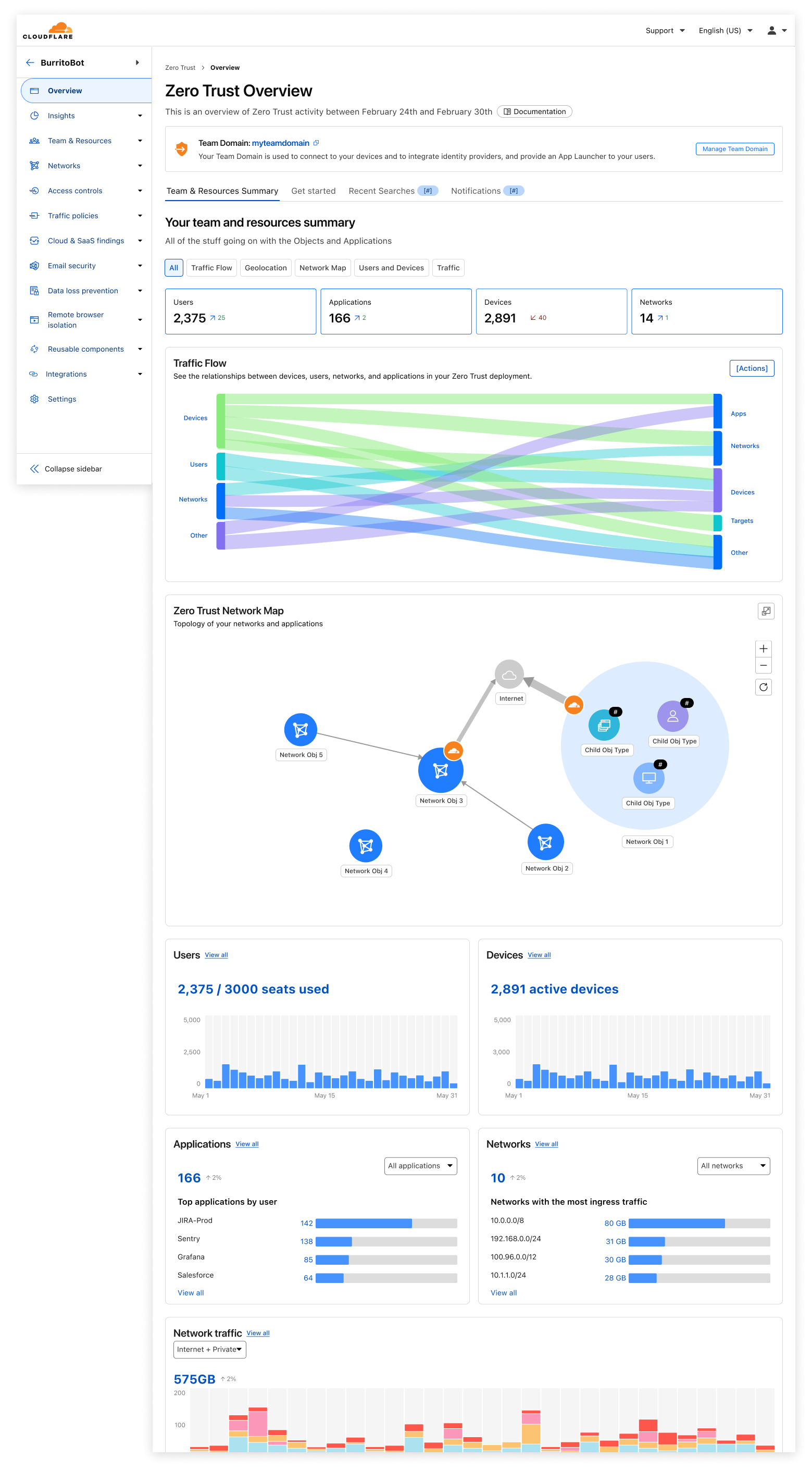 Team & Resources Summary.png