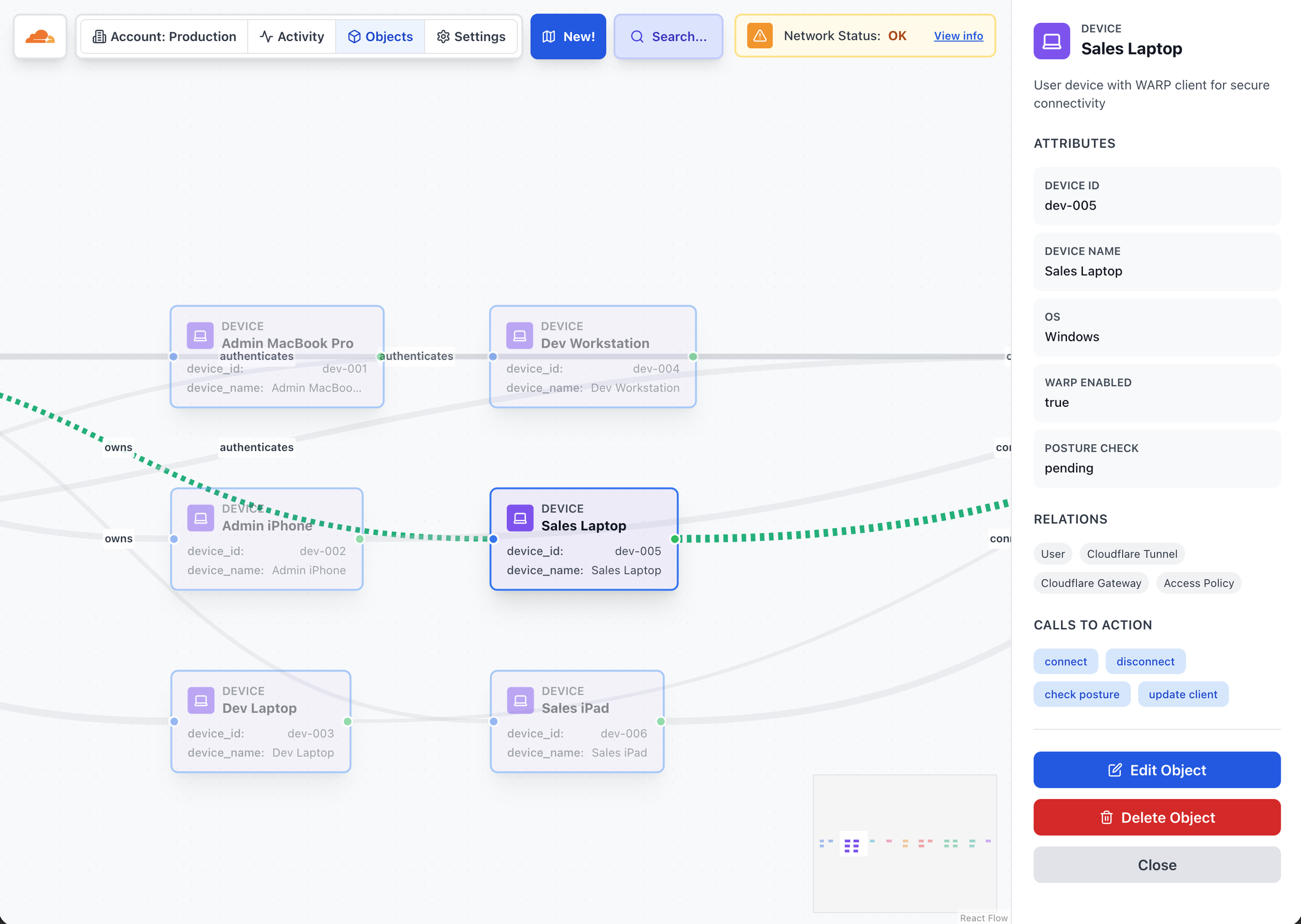 Protected Network Object Map OOUX
