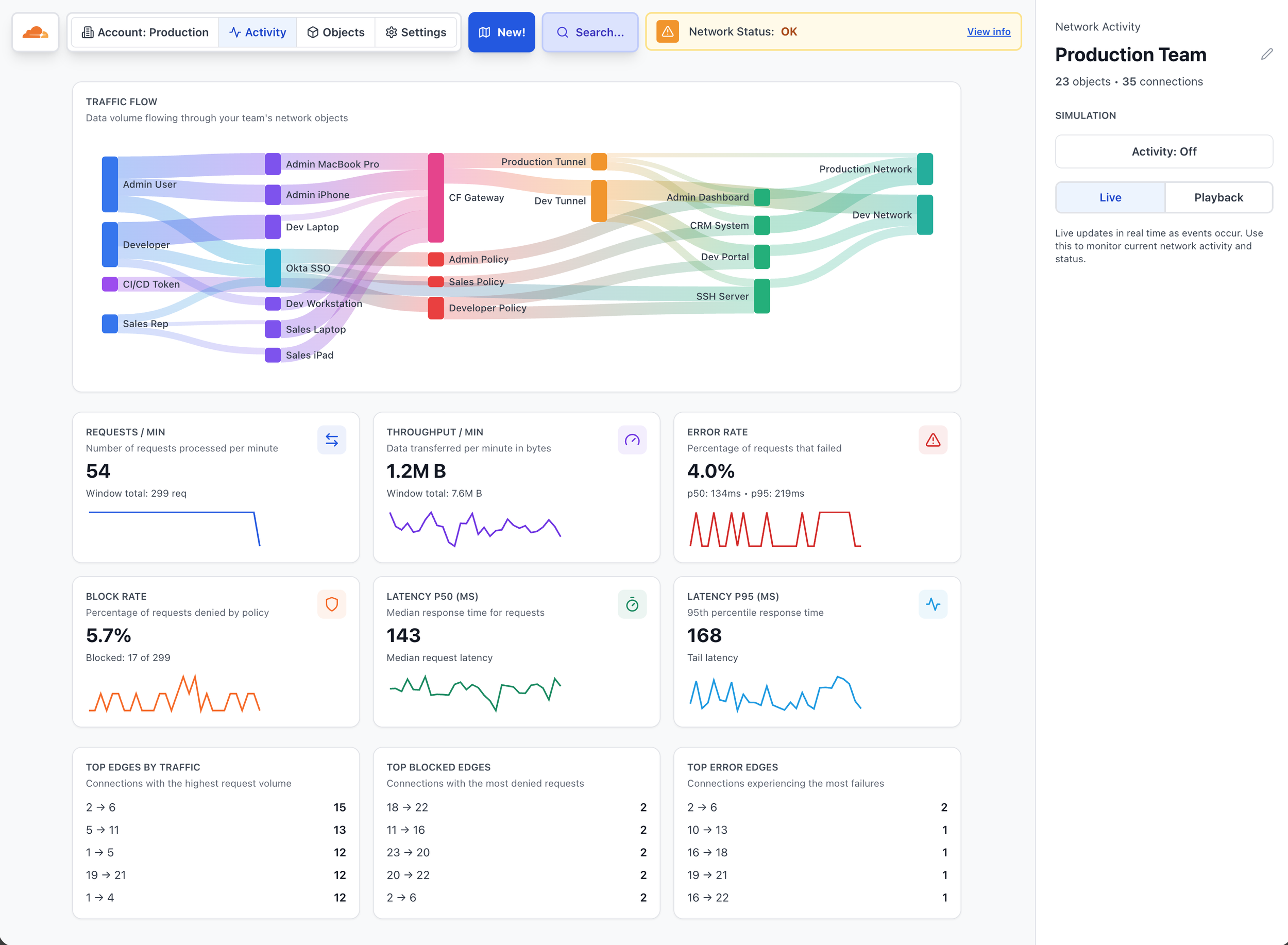 Network Activity and Reporting Portal