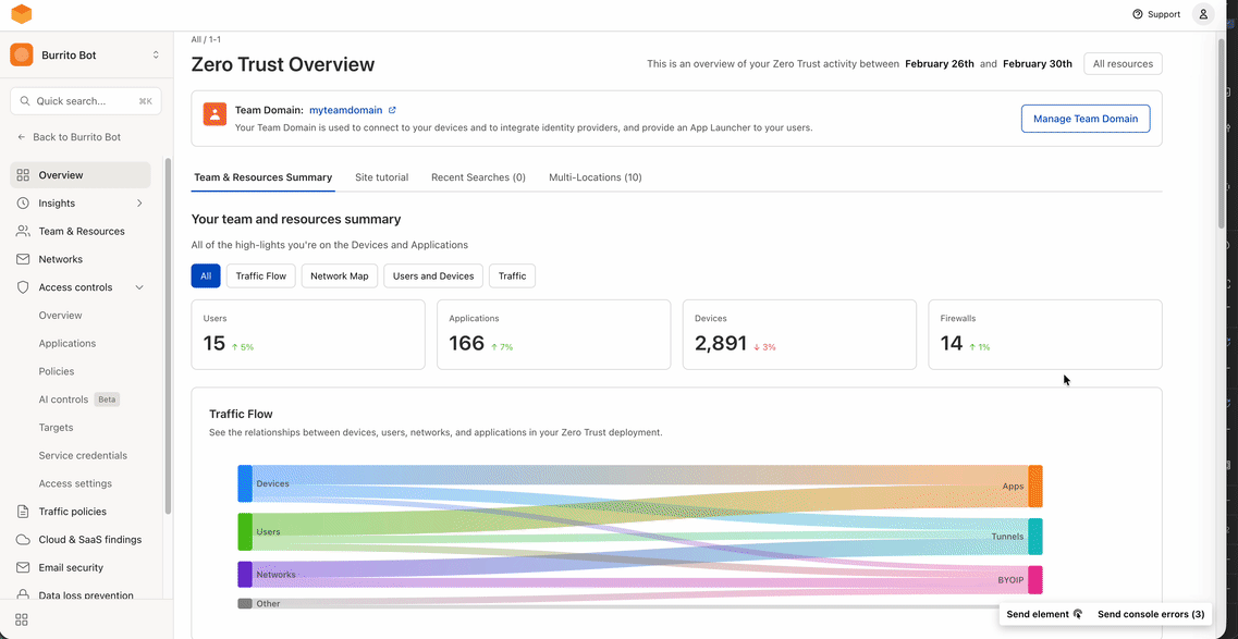 Demo GIF of Network Activity and Object Mapping OOUX Solution