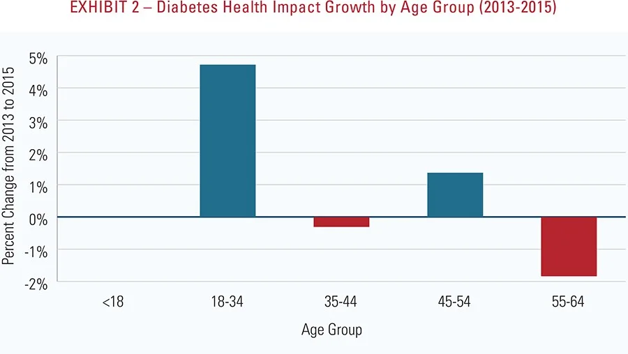 Diabetes Type 2 Graphs diabetes-type-2-graphs