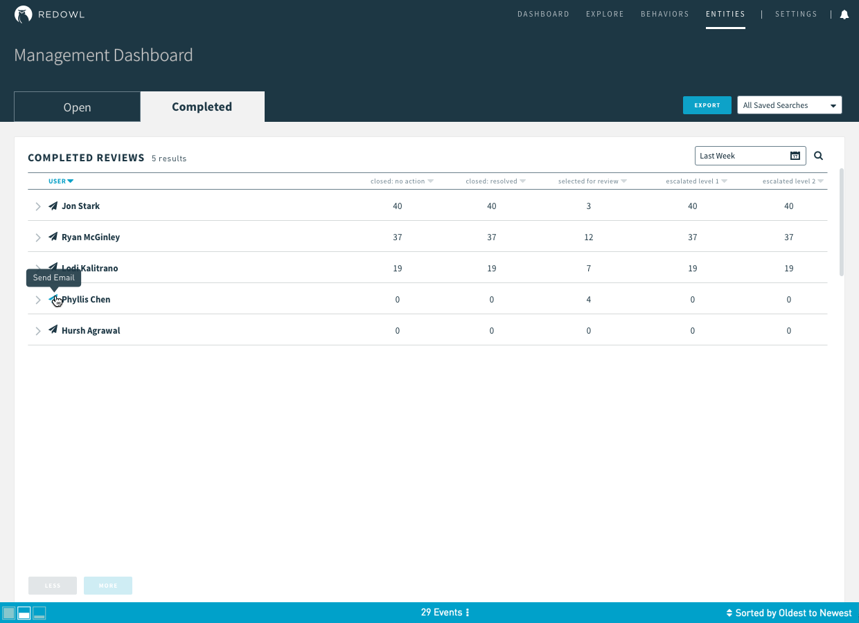 2017.7.20 Management Dashboard Completed.png