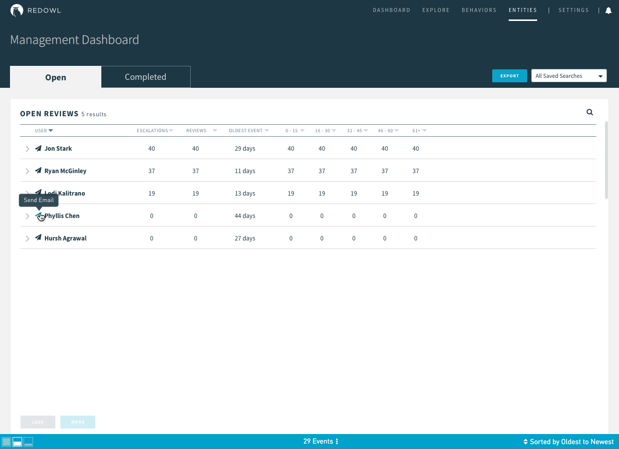 2017.7.20 Management Dashboard.png