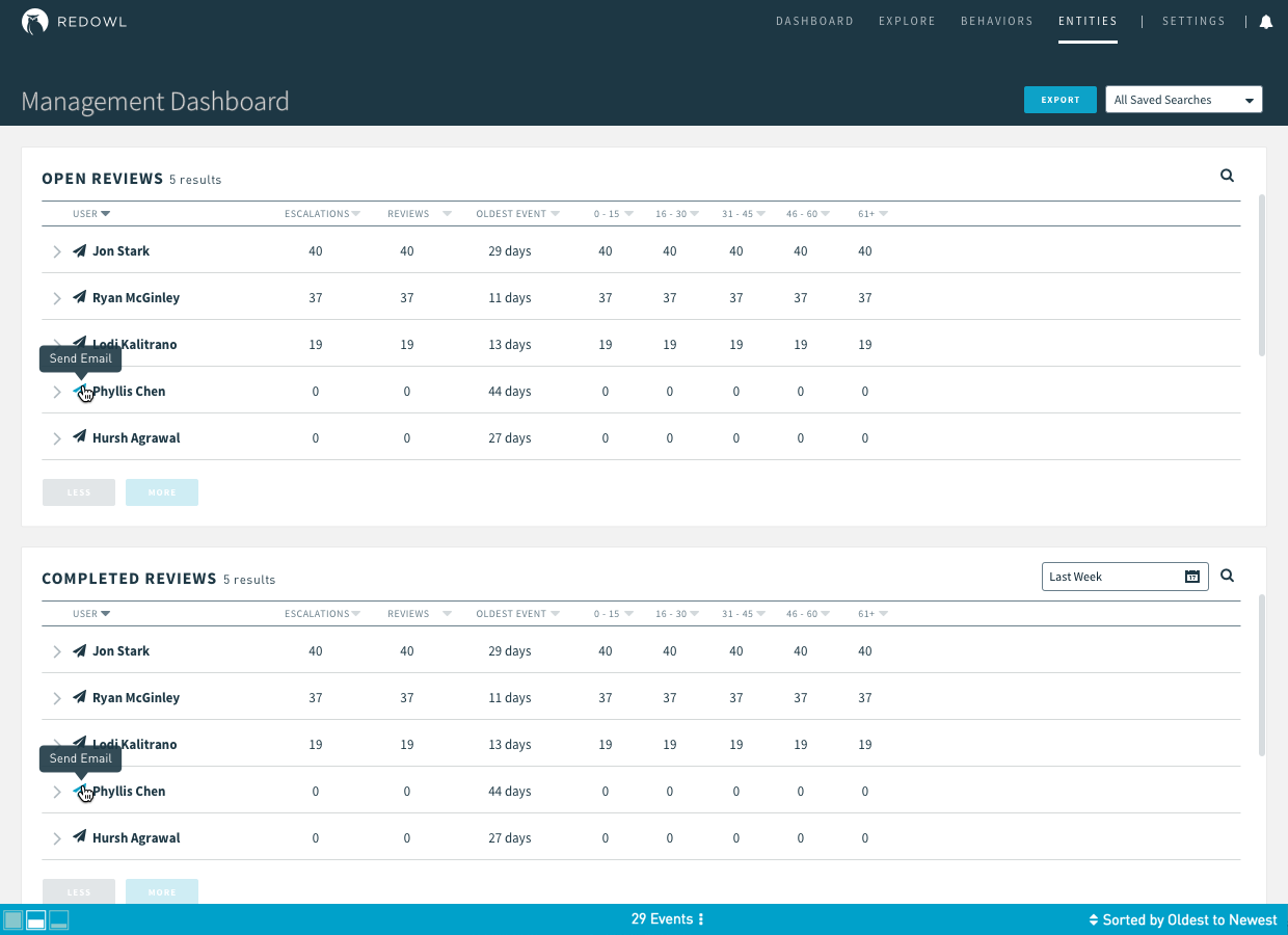 2017.7.20 Management Dashboard Copy 2.png