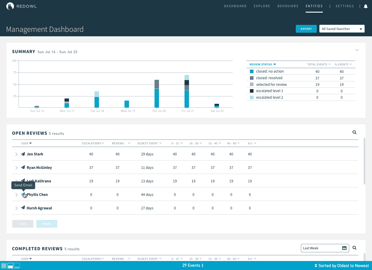 2017.7.20 Management Dashboard Copy 3.png