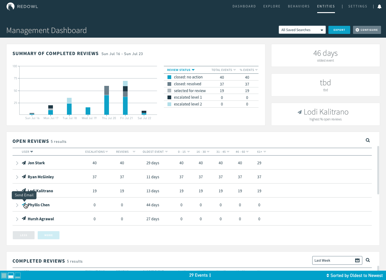 2017.7.20 Management Dashboard Copy 4.png
