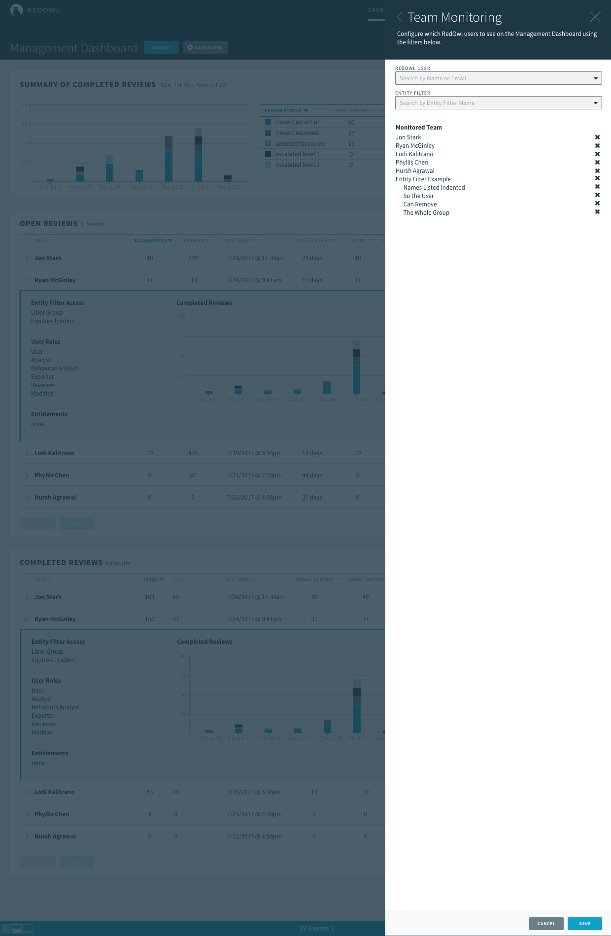 2017.7.24 Management Dashboard Stats Team Monitoring.png