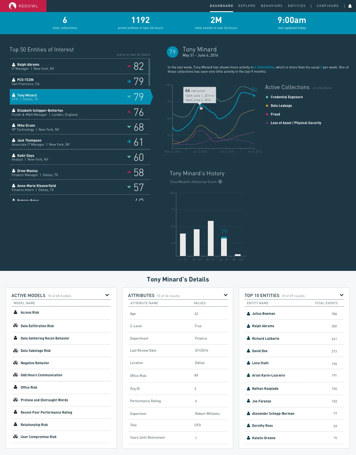 1. New InfoSec Dashboard v7.jpg