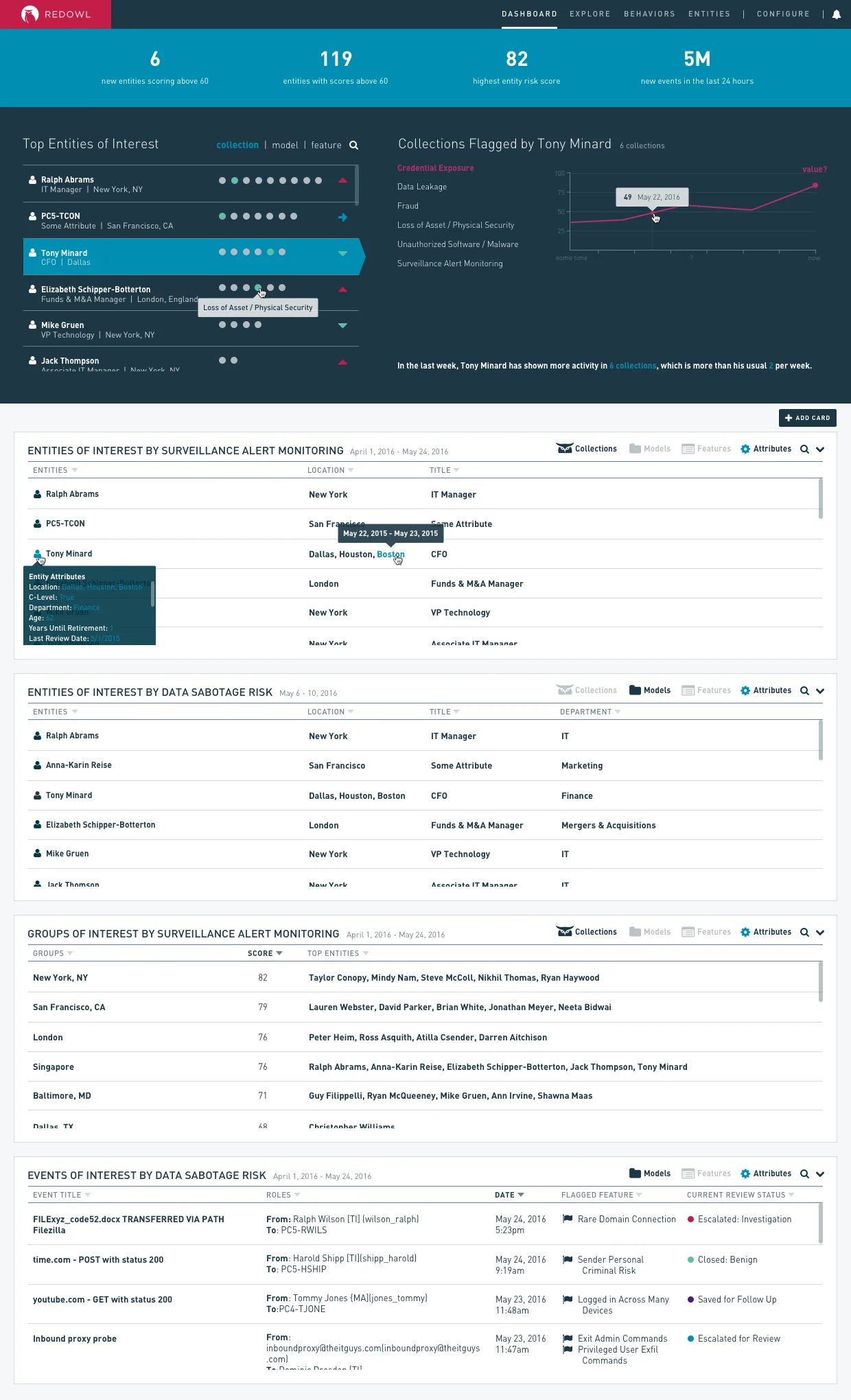 New InfoSec Dashboard Copy.jpg