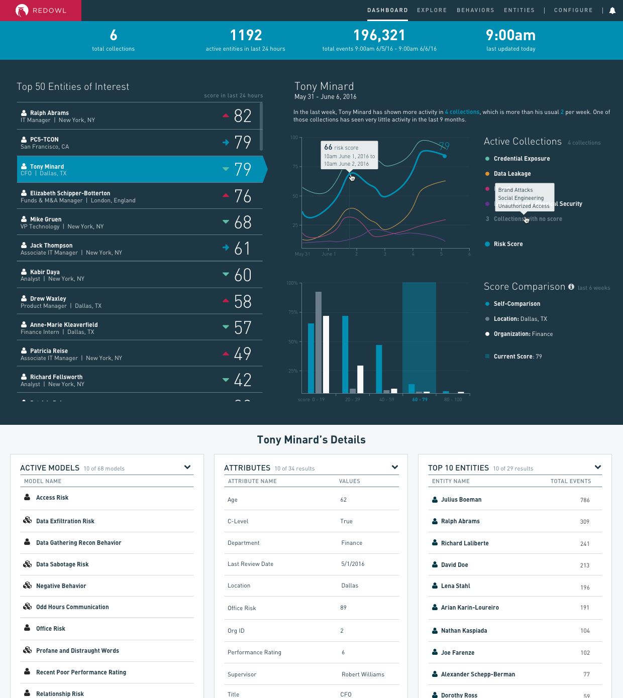 New InfoSec Dashboard v11.jpg