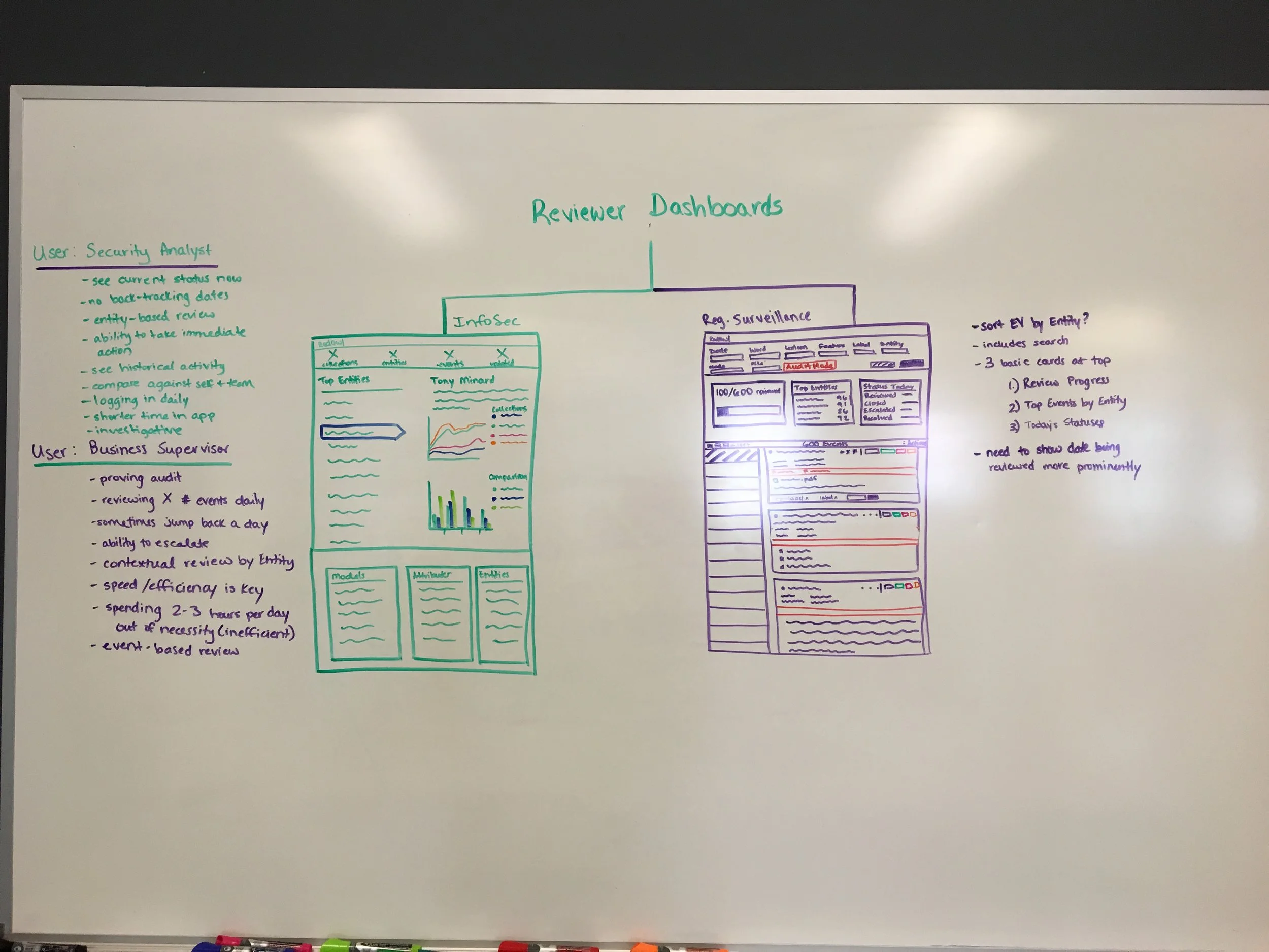 Whiteboarding.jpg