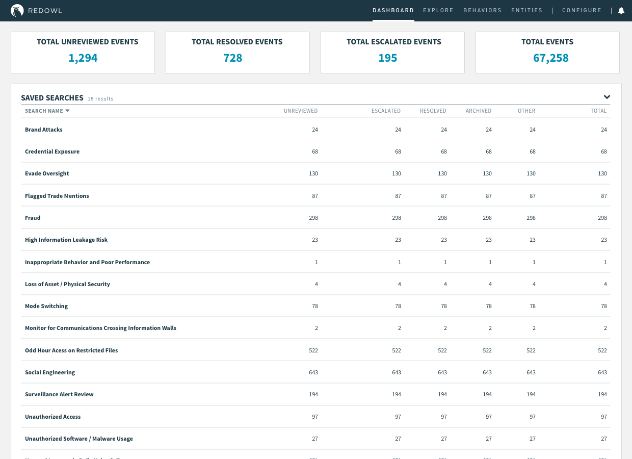 1. Review Dashboard v2.png