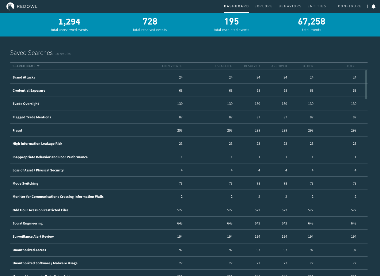 1b. Review Dashboard Dark.png