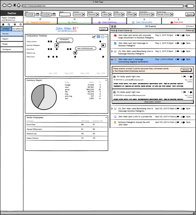 1c_-_infosec_review_employee_comparative_timelines_720.png
