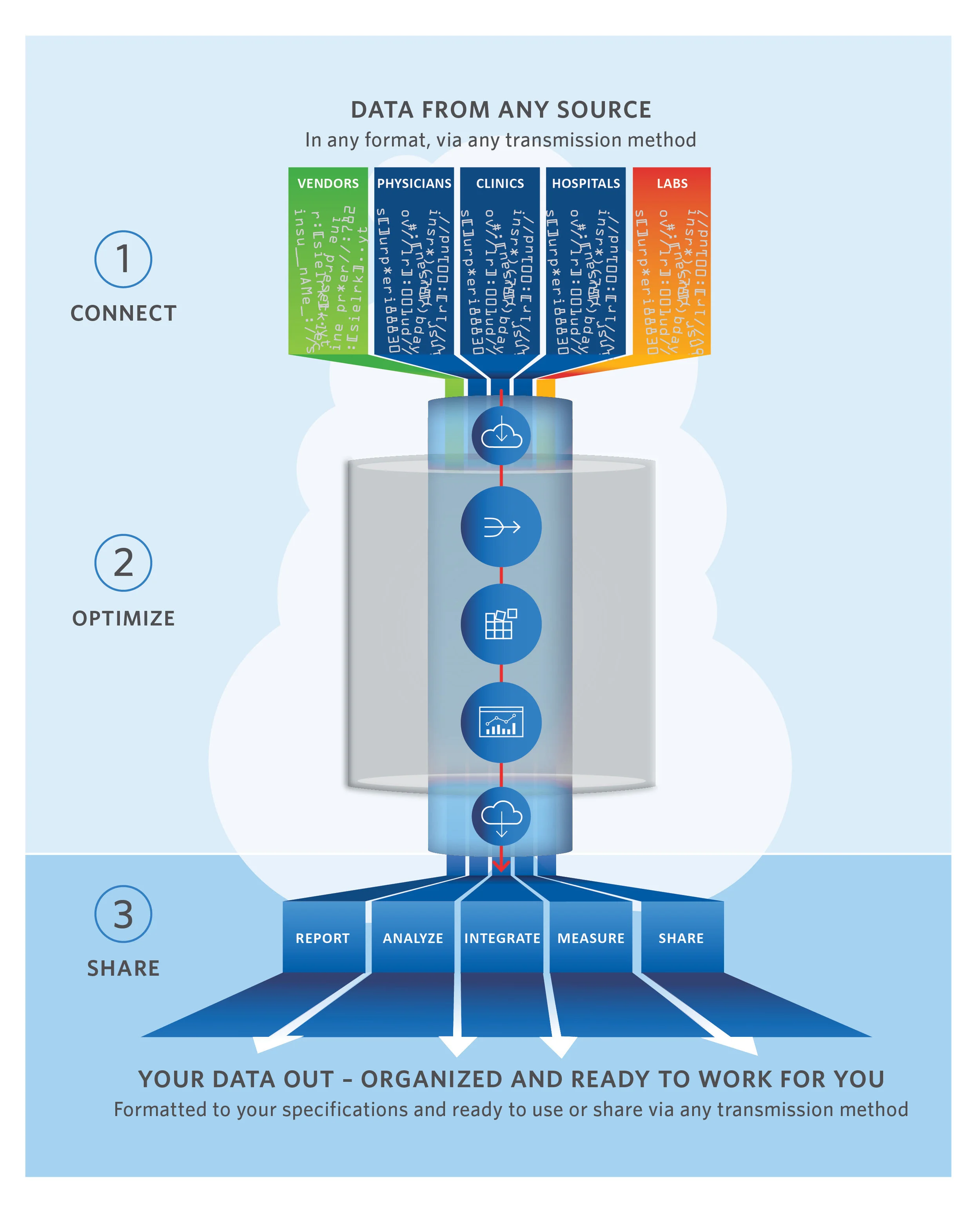 Data coordination graphic.jpg