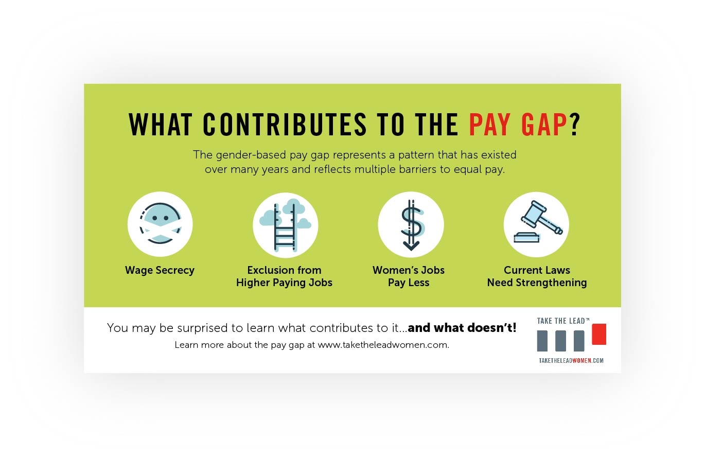Highlighting the Wage Gap