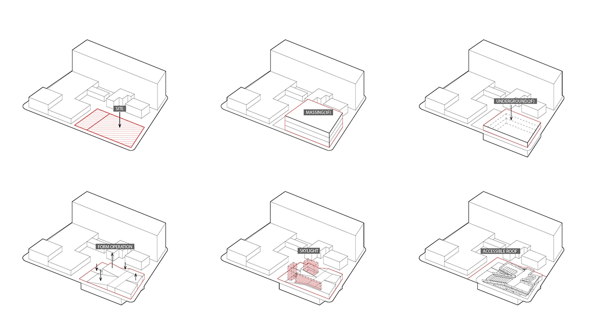Site Strategy Diagram