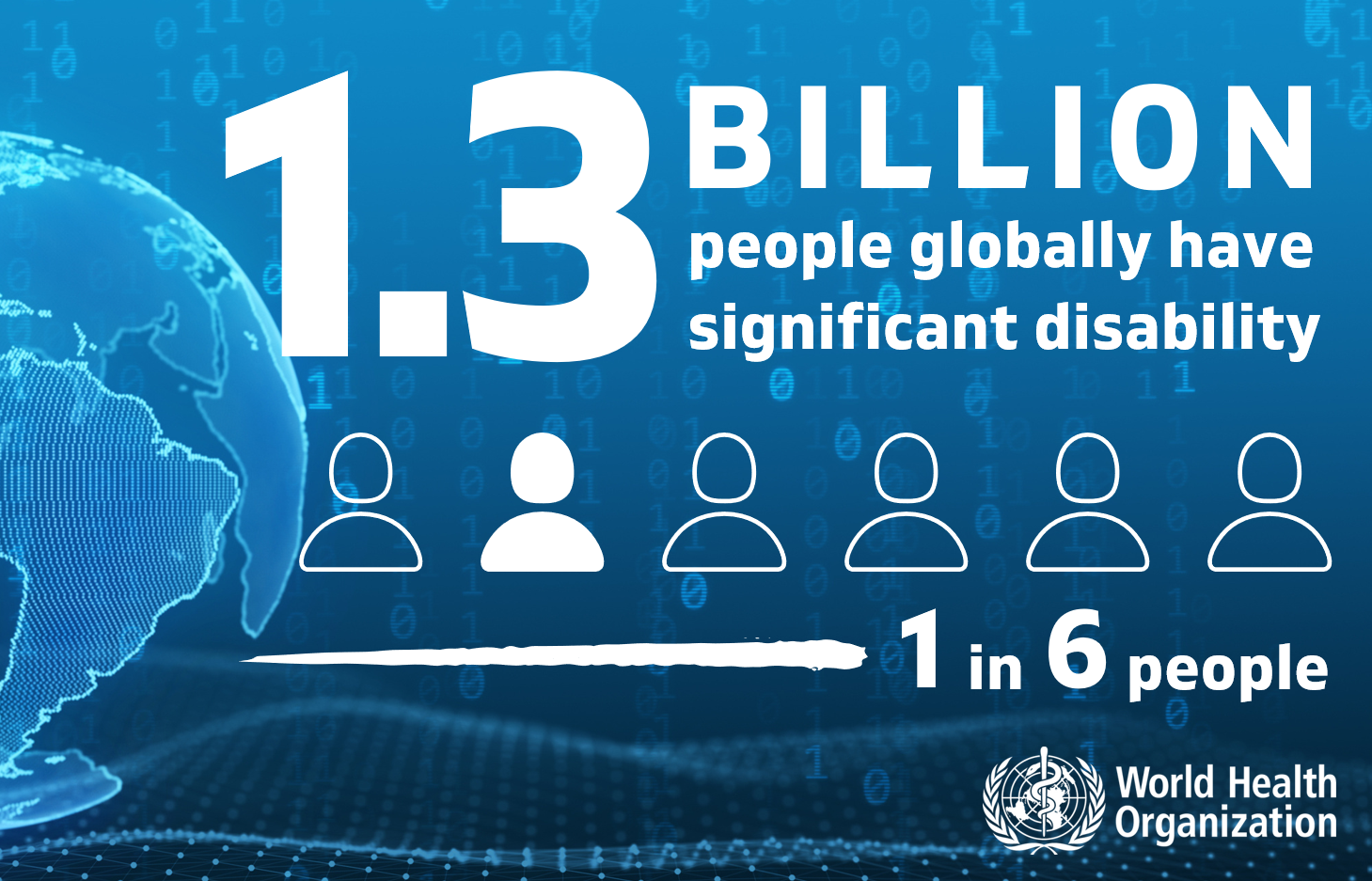 Visualizing the Global Population by Water Security Levels