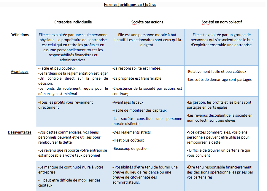 Entreprendre En France Et Au Canada Quelles Sont Les Differences Fondamentales Reduire Ses Impots