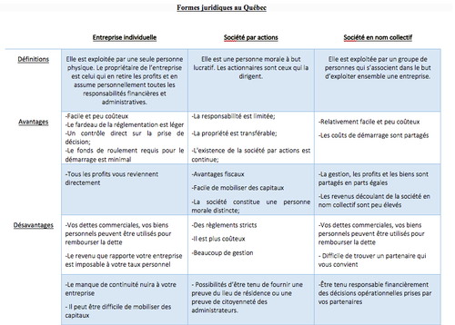 Entreprendre En France Et Au Canada Quelles Sont Les Differences Fondamentales Reduire Ses Impots