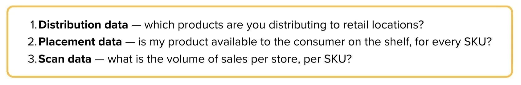 The Power of Data-Driven Retail Strategies: Insights from a Sales VP ...