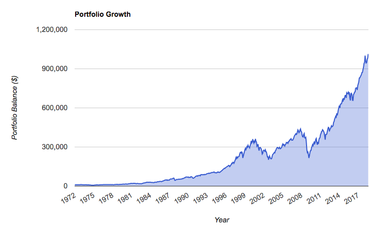 how do i buy stocks myself