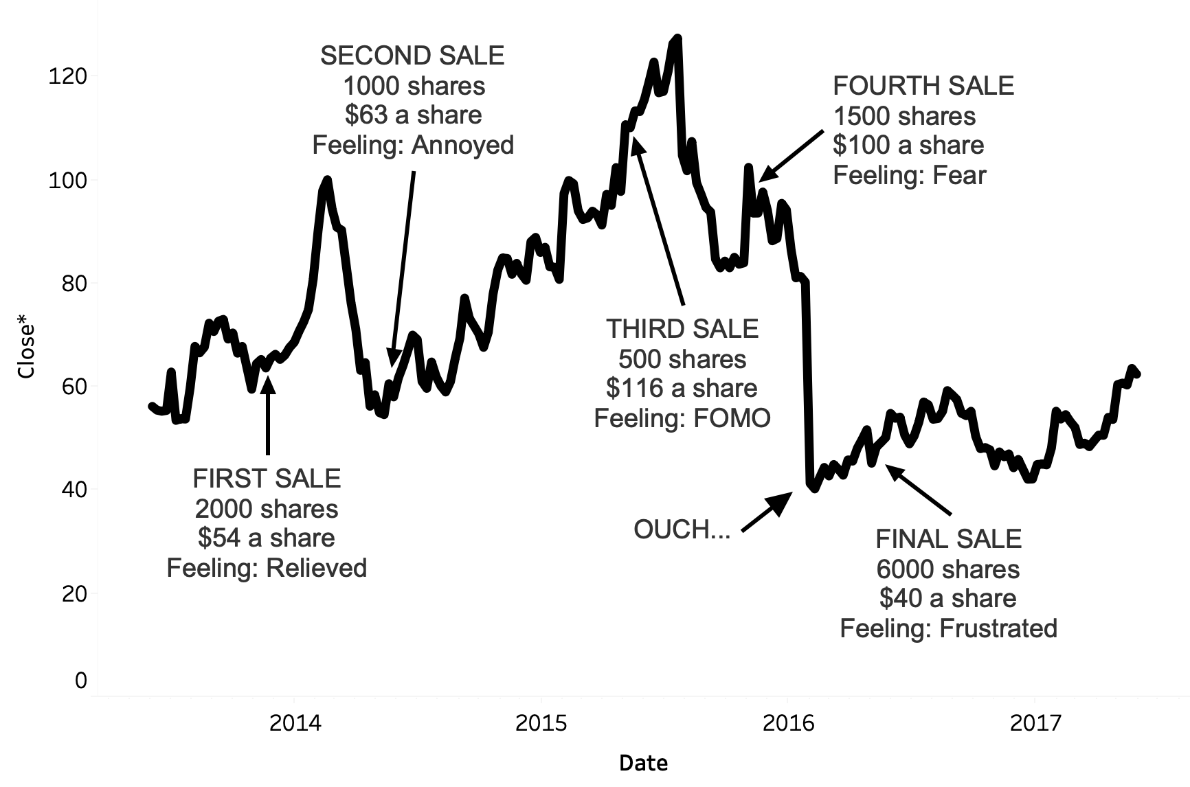 over time.png