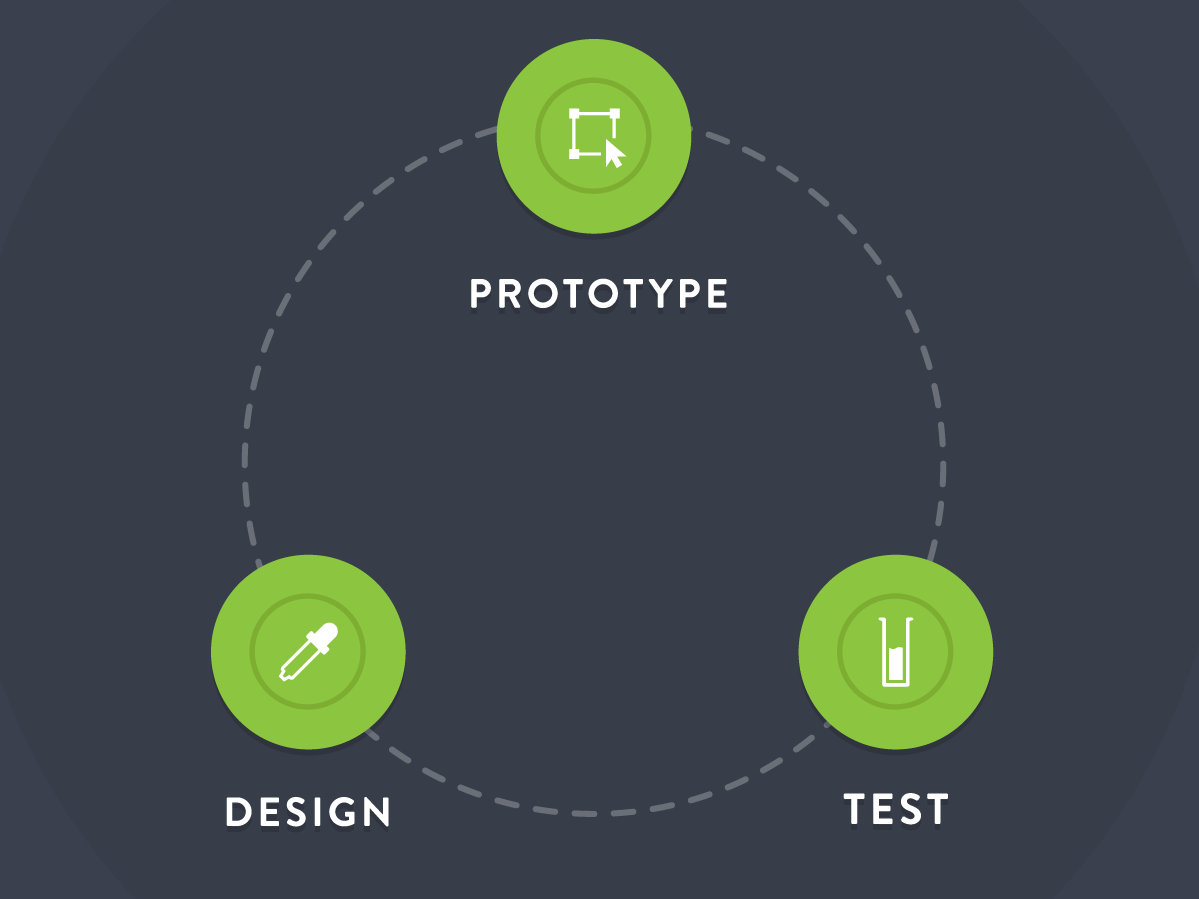 iterative-design-process.png