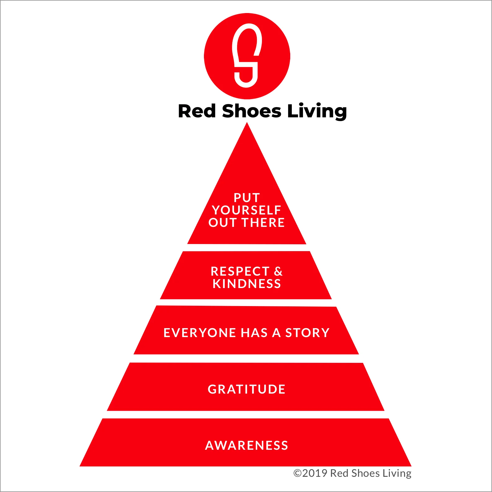 RSL 5 steps pryamid no captions.jpg