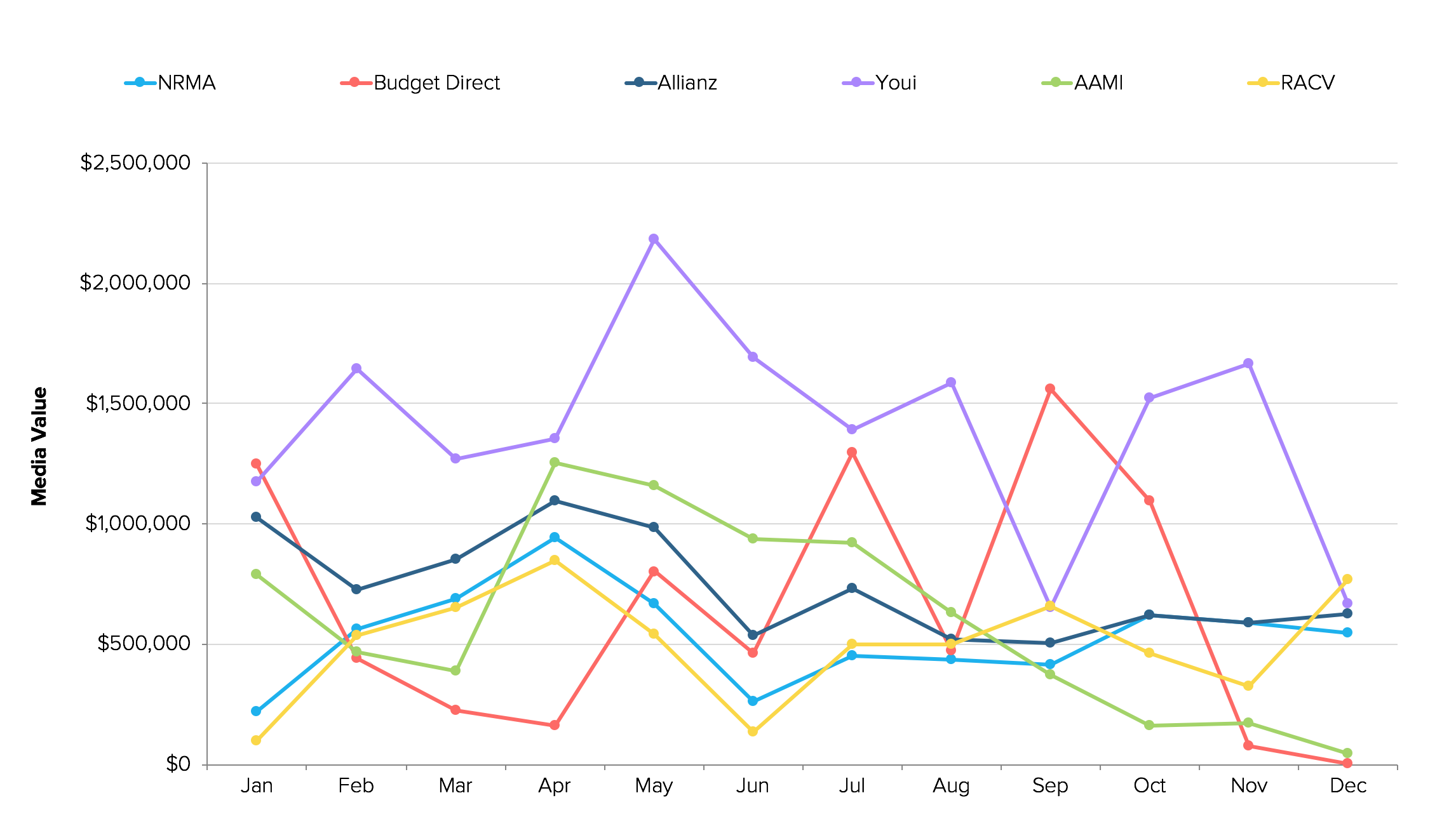 BigDatr-Media_Spend_Timeline.png