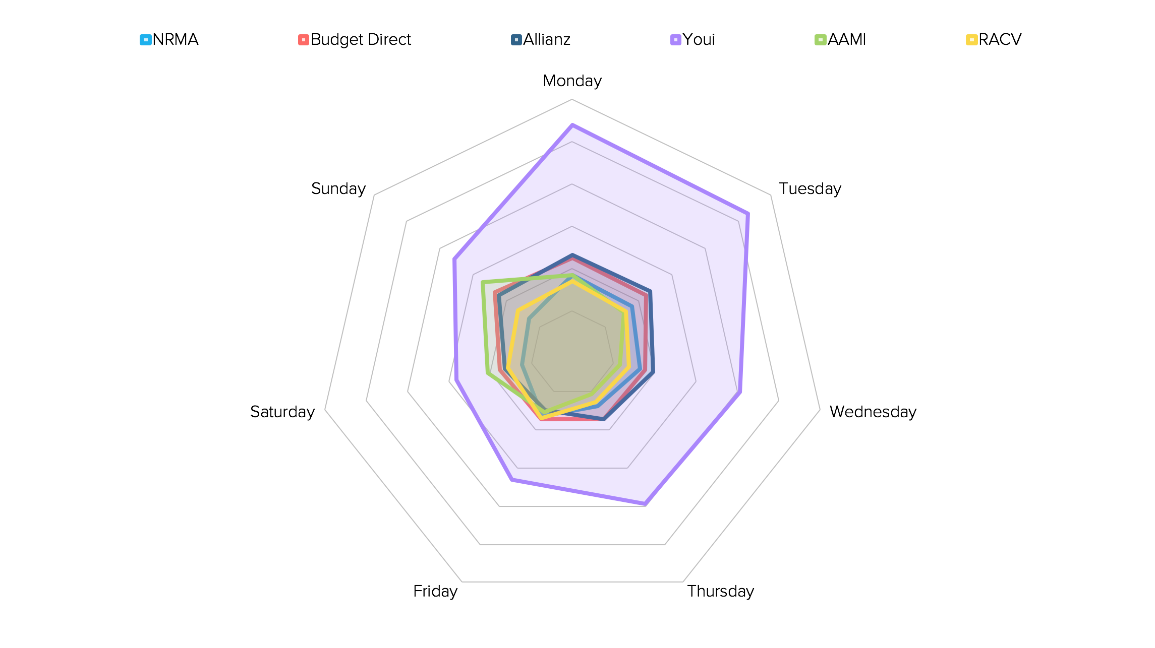 BigDatr-Media_Spend_Day_Targeting.png