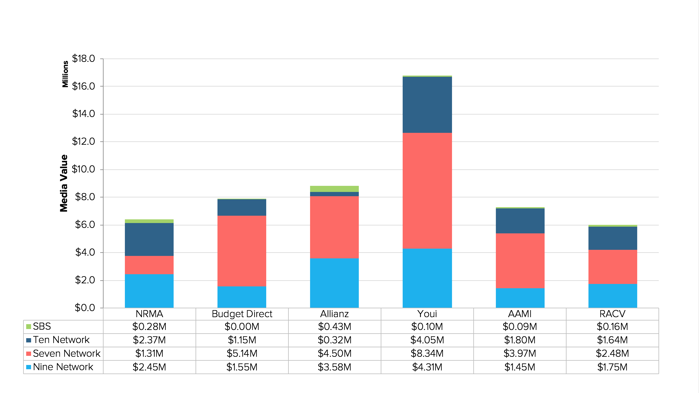 BigDatr-Media_Spend_Network_Splits.png