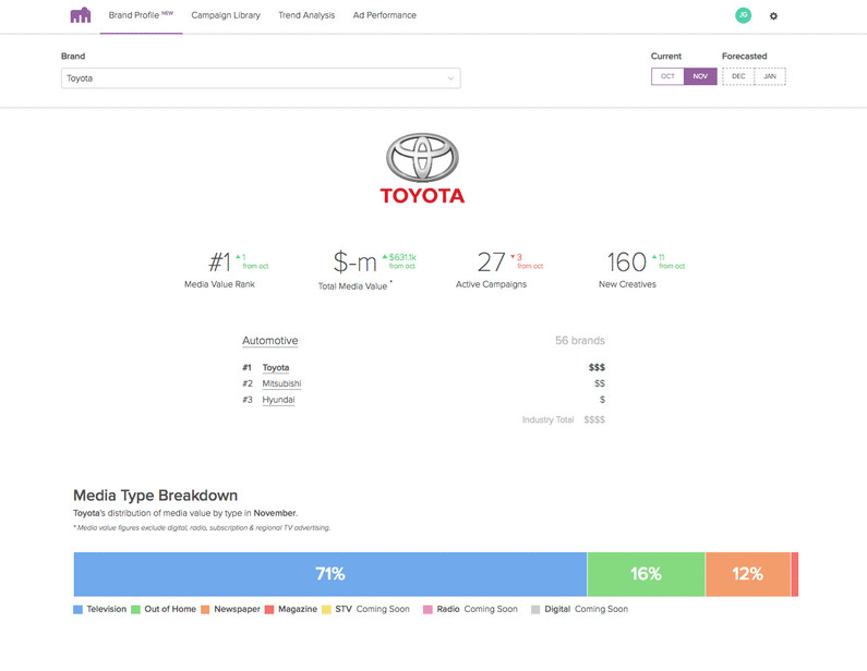 Image above: Sneak peak of brand profile scroll through using demo data only.