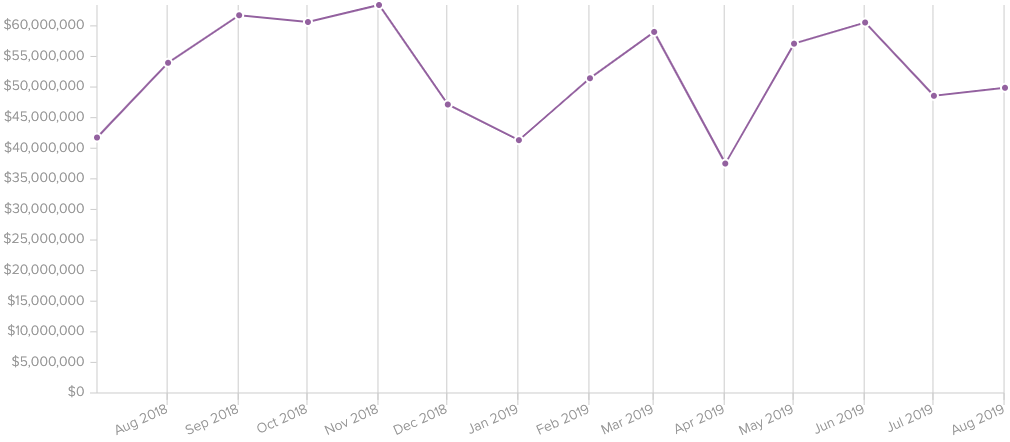 Screen Shot 2019-09-19 at 1.53.44 pm.png