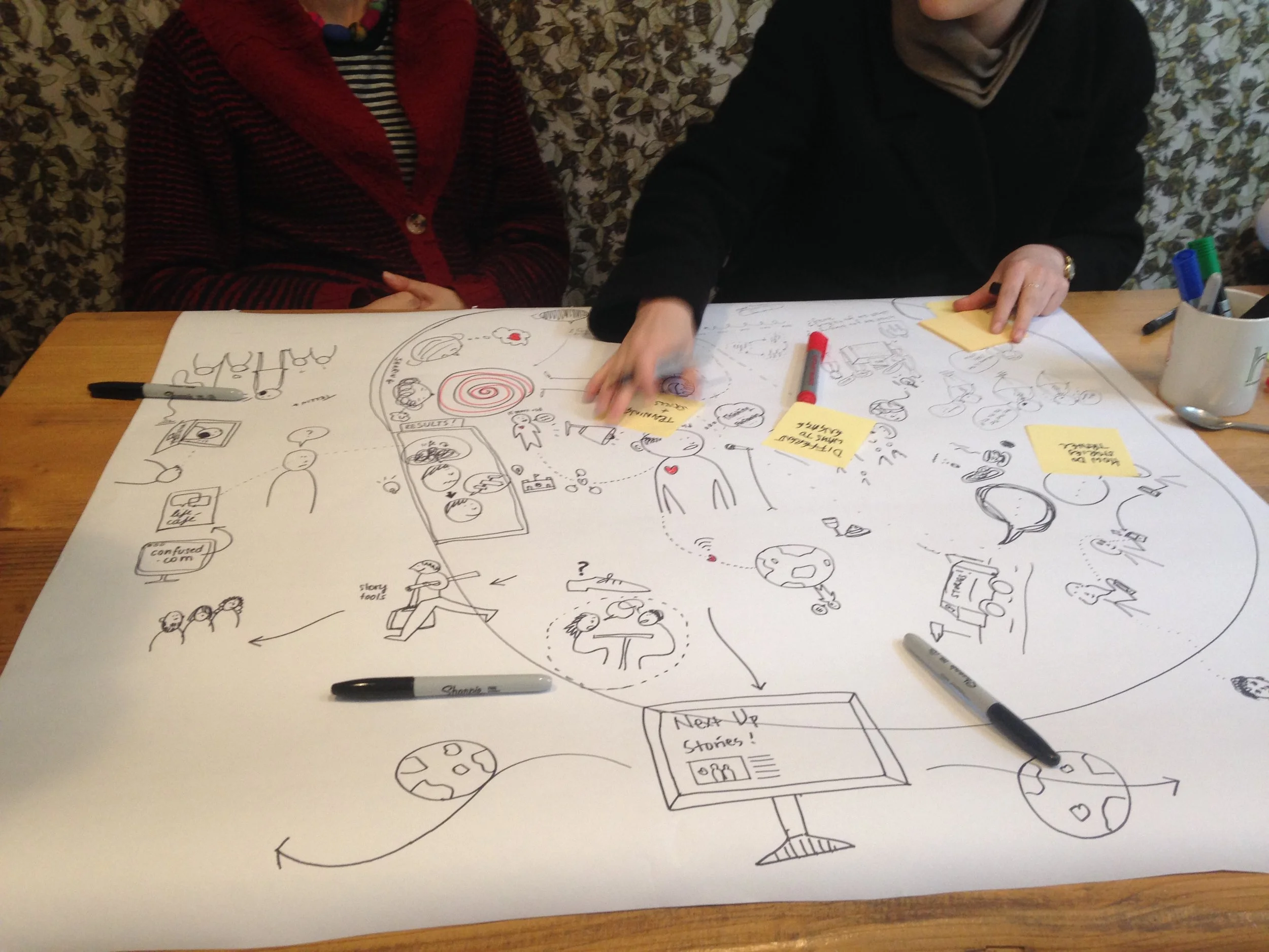 Generating ideas