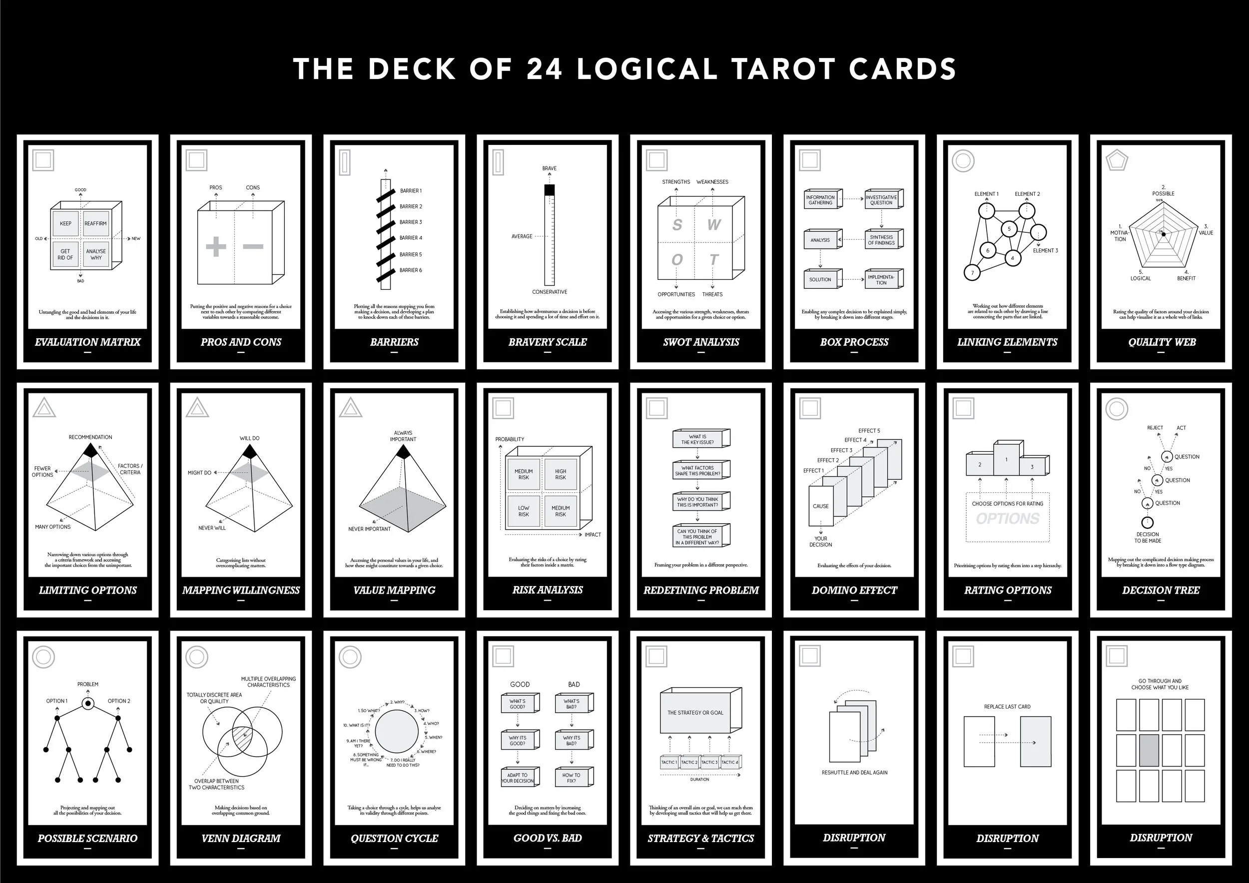 Diagram Design for Logical Tarot Cards