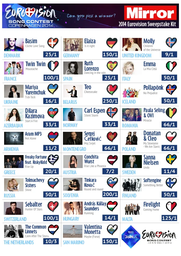 eurovisionsweepstake