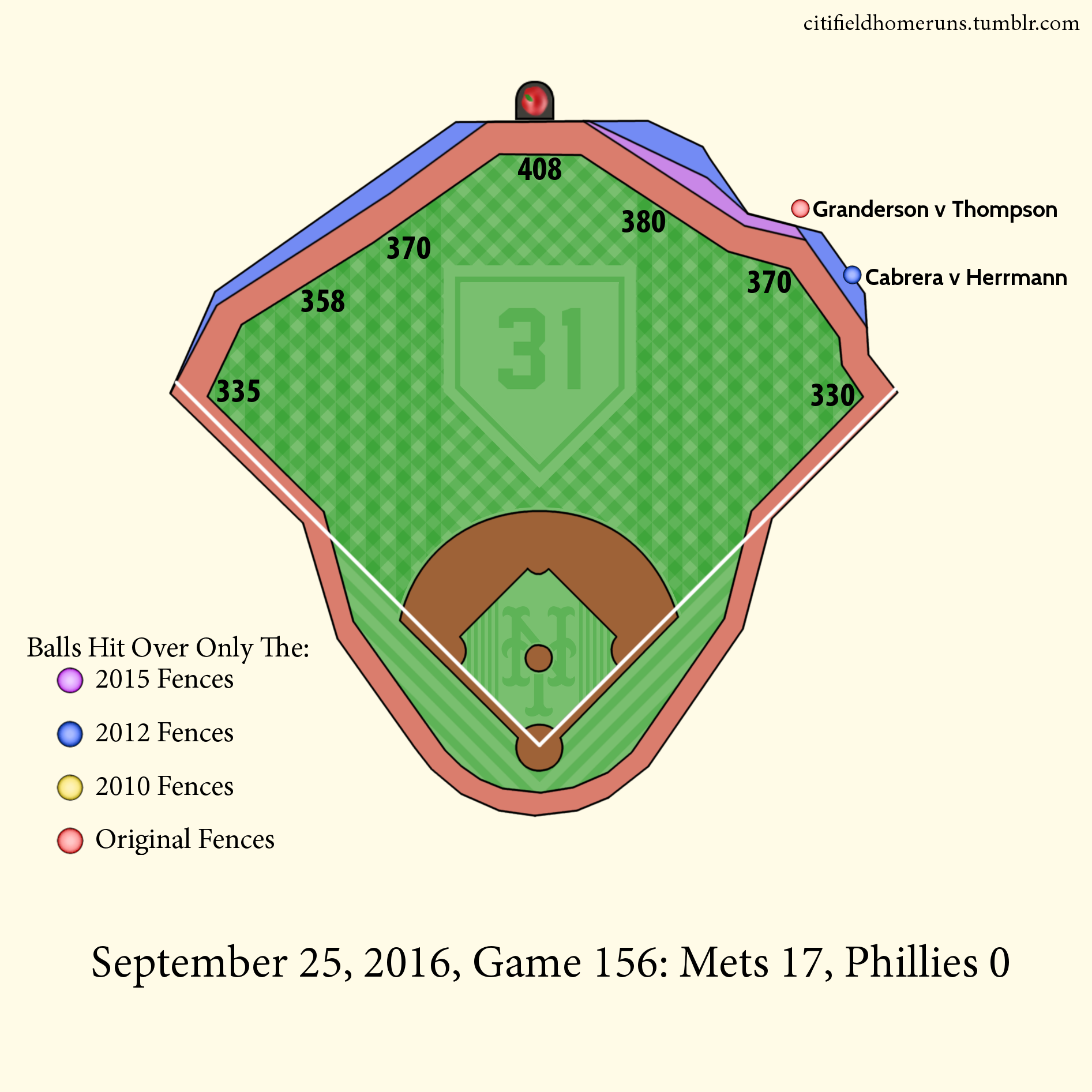 192. Granderson v Thompson: 0 Outs, 0-2 Change up. 193. Cabrera v Herrmann: 1 Out, 3-2 Four Seamer, 4 Runs.