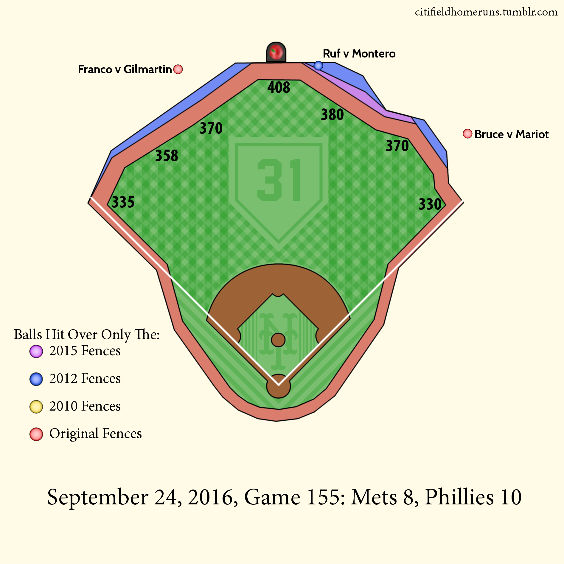 189. Franco v Gilmartin: 1 Out, 0-1 Two Seamer, 3 Runs. 190. Ruf v Montero: 2 Outs, 0-2 Four Seamer, 3 Runs. 191. Bruce v Mariot: 1 Out, 0-1 Slider.