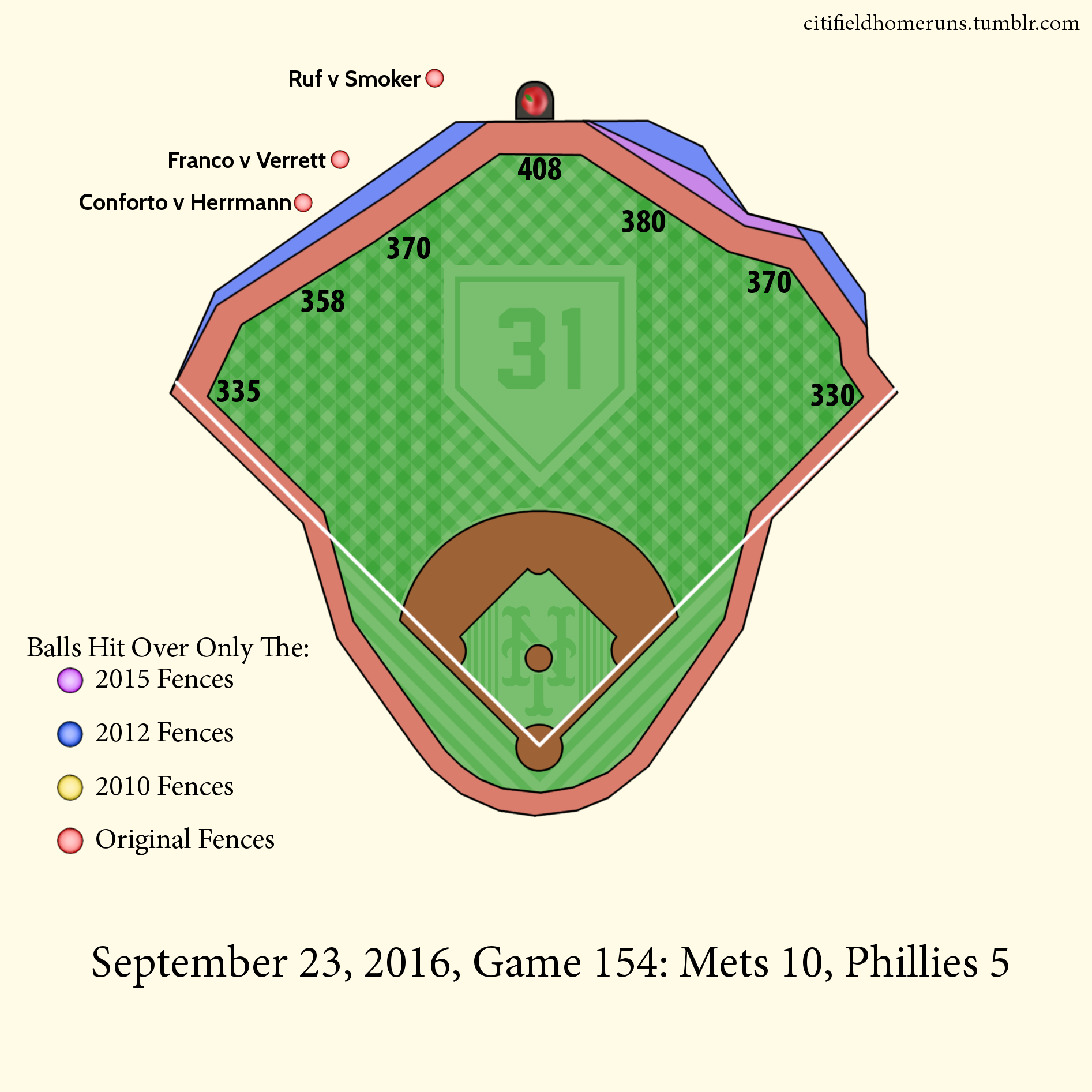 186. Franco v Verrett: 0 Outs, 2-0 Four Seamer. 187. Conforto v Herrmann: 1 Out, 3-1 Four Seamer, 3 Runs. 188. Ruf v Smoker: 0 Outs, 3-2 Four Seamer, 2 Runs.