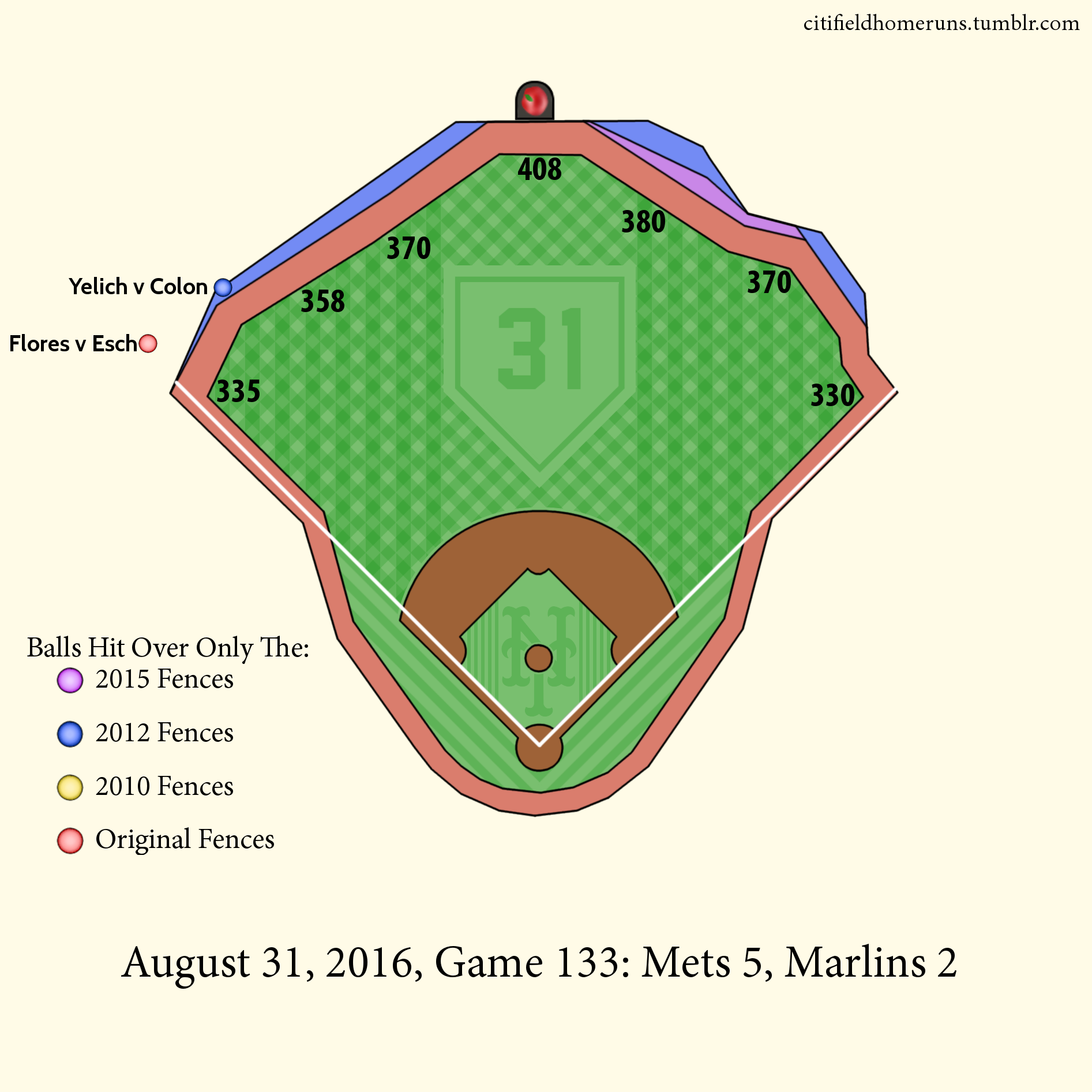 157. Flores v Esch: 0 Outs, 1-1 Slider, 2 Runs. 158. Yelich v Colon: 0 Outs, 1-0 Two Seamer.