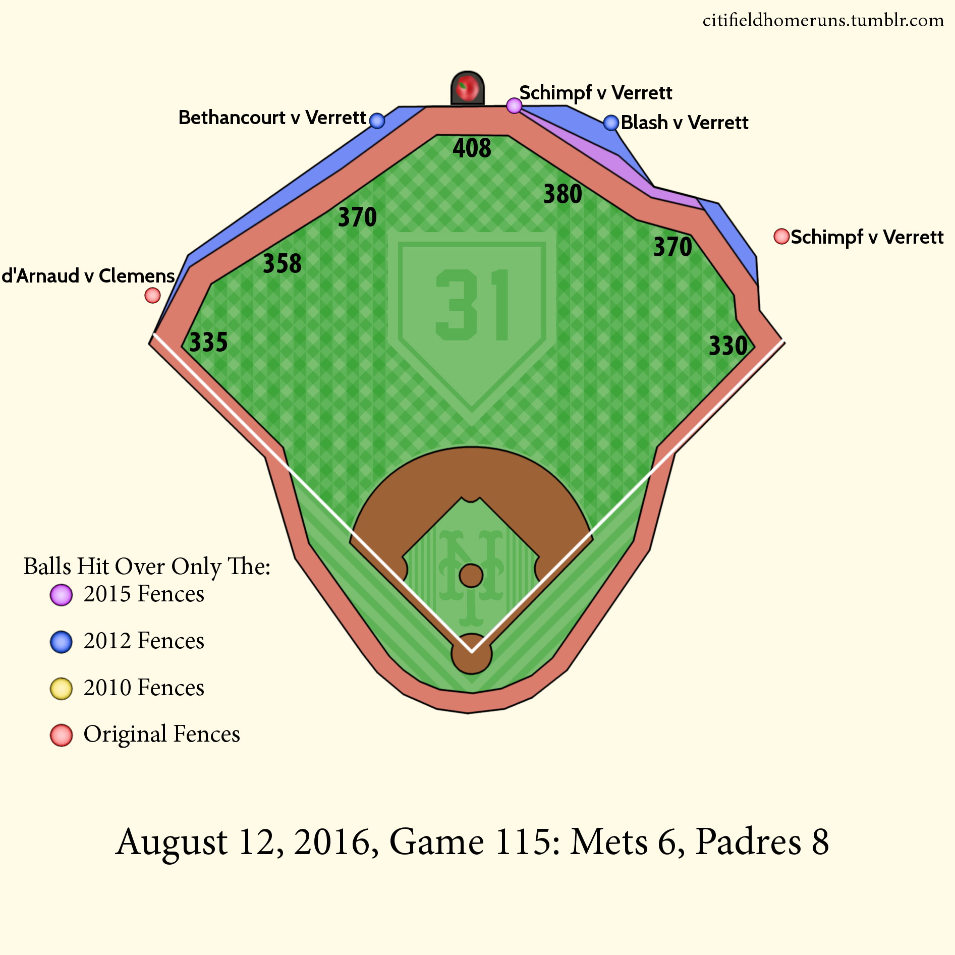 133. Schimpf v Verrett: 1 Out, 1-0 Four Seamer, 4 Runs. (purple) 134. Blash v Verrett: 1 Out, 1-1 Four Seamer. 135. d'Arnaud v Clemens: 0 Outs, 2-1 Two Seamer, 2 Runs. 136. Schimpf v Verrett: 1 Out, 0-0 Four Seamer, 2 Runs. 137. Bethancourt v Verrett: 2 Outs, 2-2 Slider.