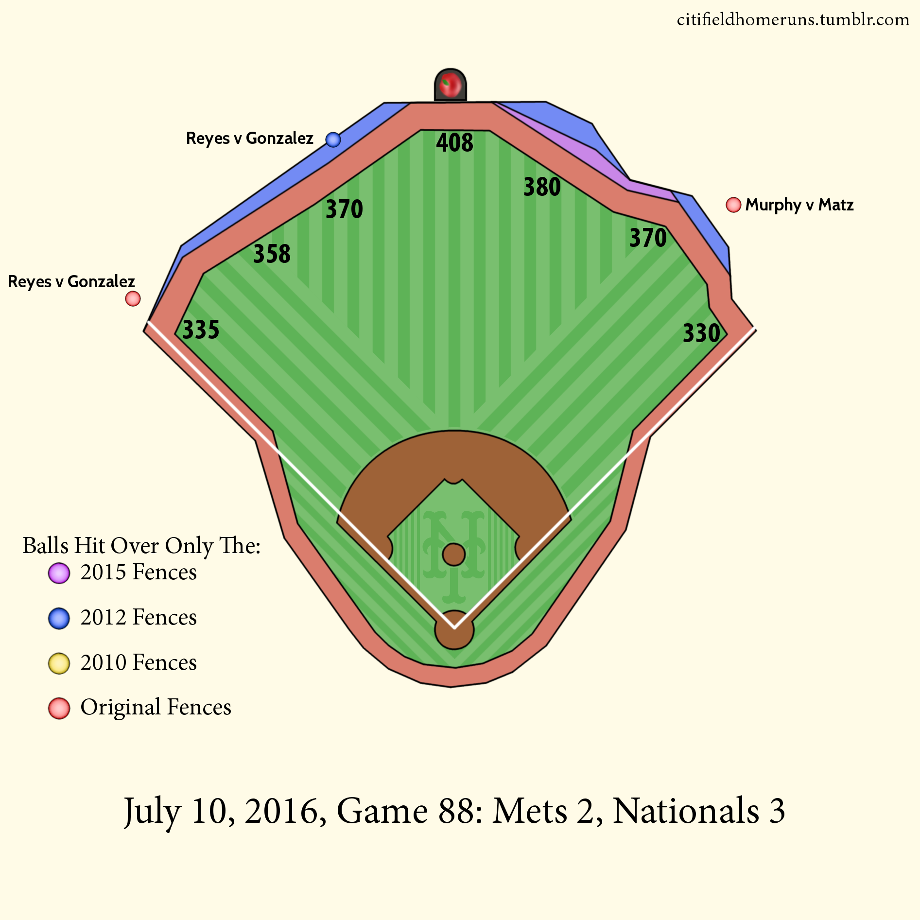 110. Murphy v Matz: 1 Out, 3-2 Curveball, 2 Runs. 111. Reyes v Gonzalez: 0 Outs, 2-1 Four Seamer. 112. Reyes v Gonzalez: 0 Outs, 1-1 Change-up.