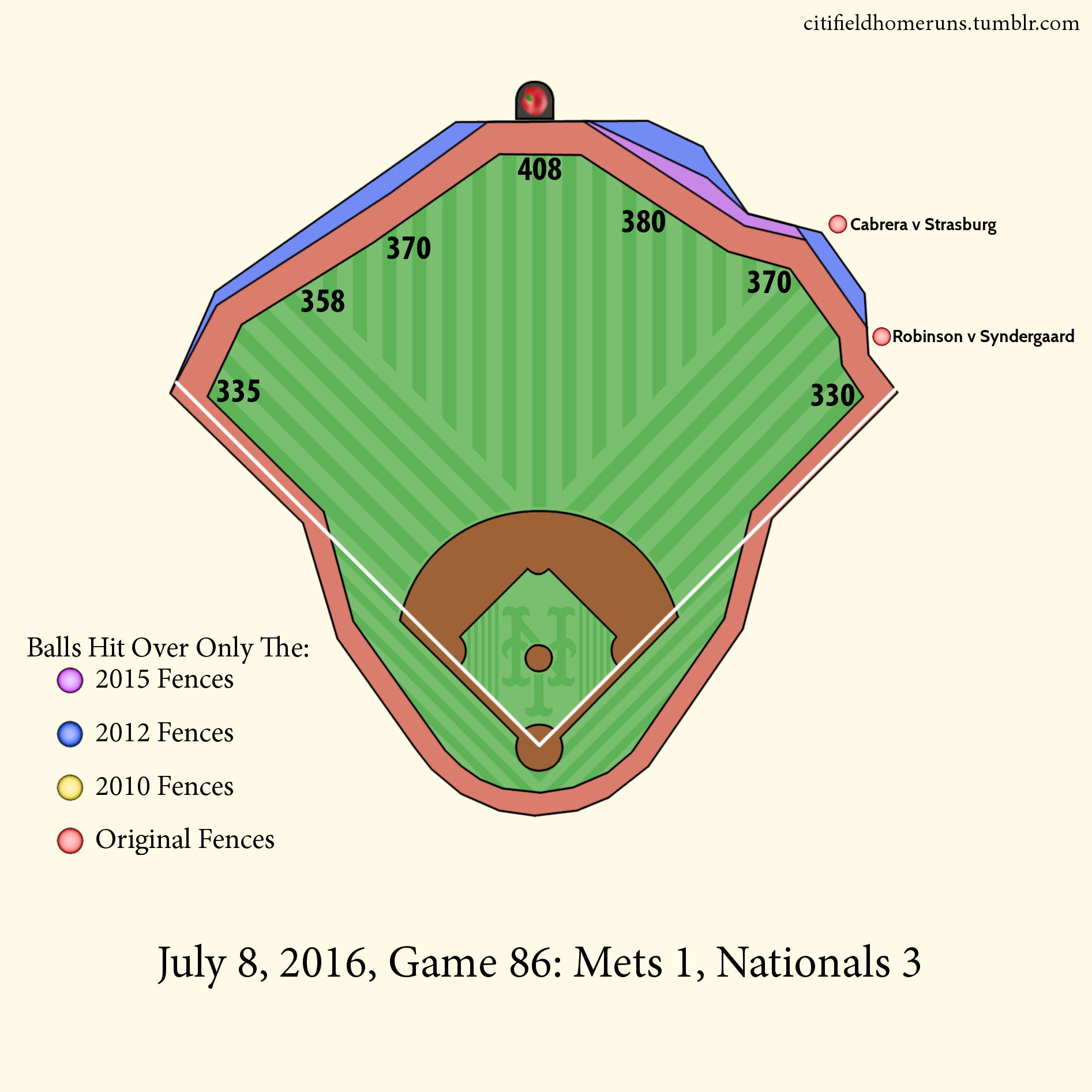 107. Robinson v Syndergaard: 1 Out, 1-1 Four Seamer, 2 Runs. 108. Cabrera v Strasburg: 0 Outs, 3-2 Slider.