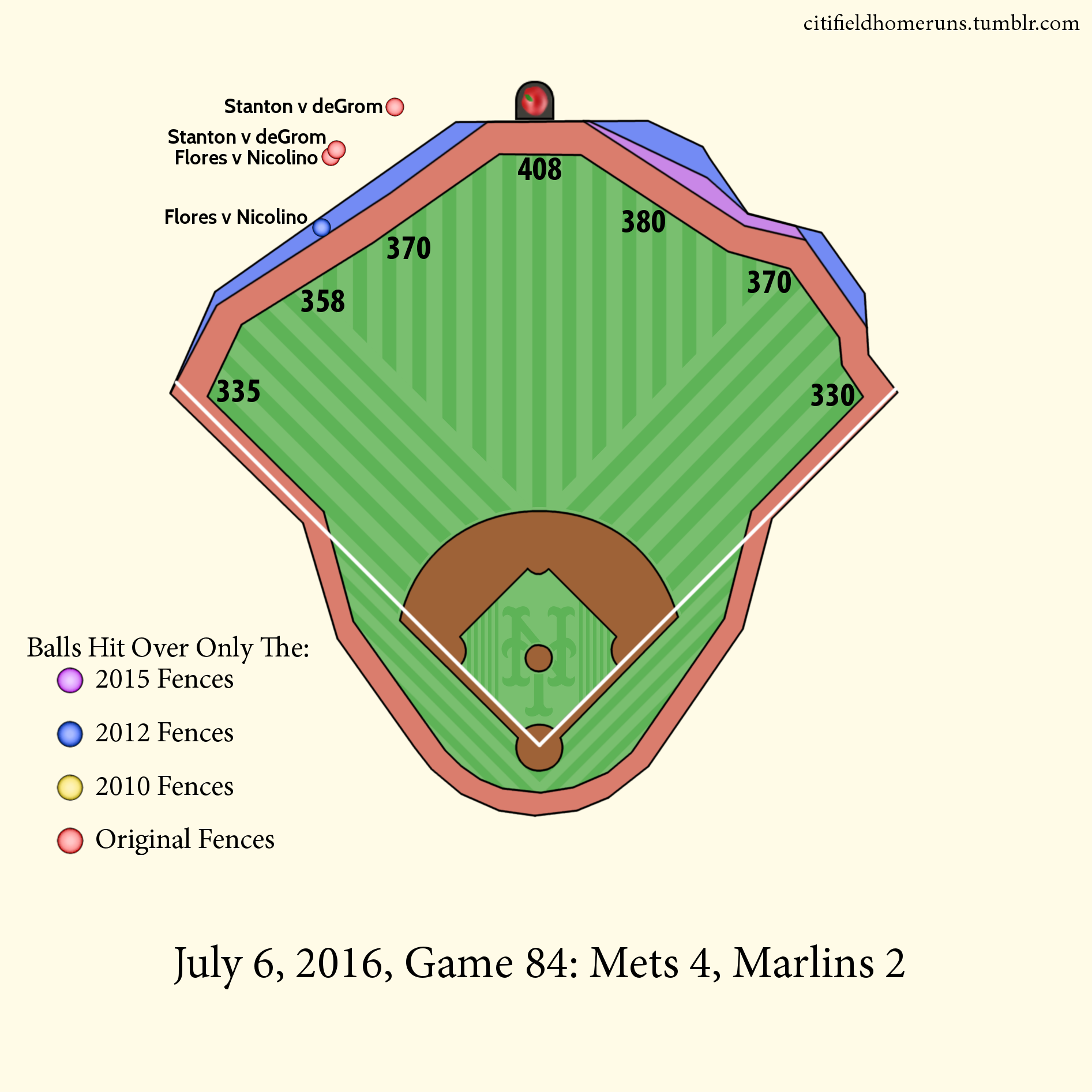96. Flores v Nicolino: 1 Out, 0-0 Four Seamer. 97. Stanton v deGrom: 0 Outs, 0-0 Four Seamer. 98. Flores v Nicolino: 0 Outs, 3-1 Change-up. 99. Stanton v deGrom: 1 Out, 1-2 Four Seamer.